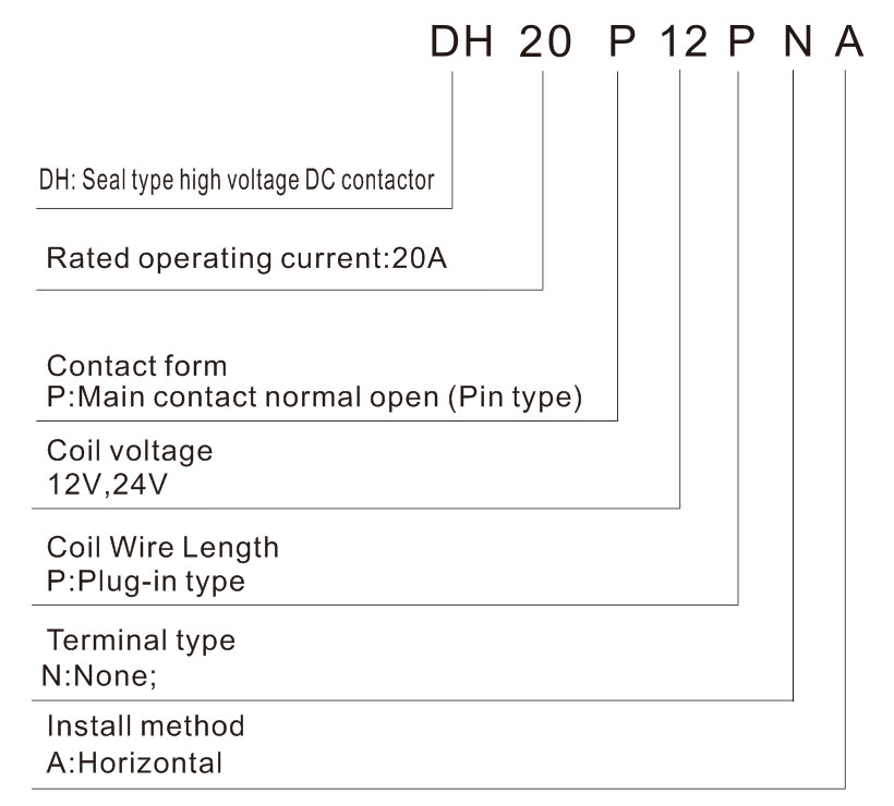 high voltage dc contactor dh20 china