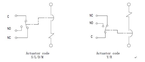 ba circuit breaker for equipment NOTE1