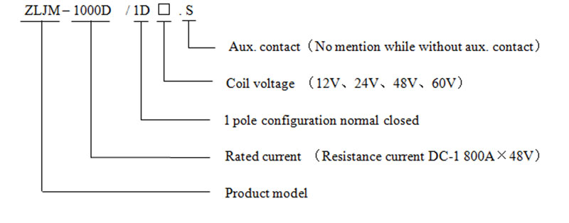 dc contactor zljm 1000d 1d china