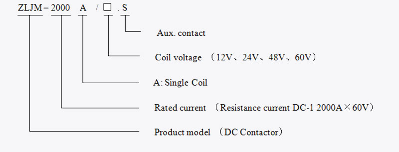 dc contactor zljm 2000a china