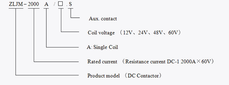 dc contactor zljm 2000c china