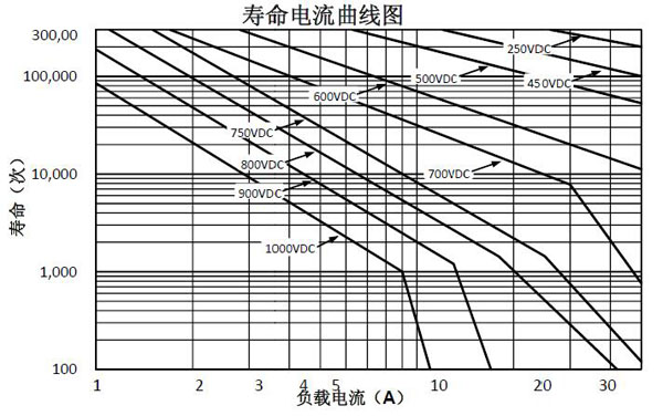 high voltage dc contactor dh50c manufacturer