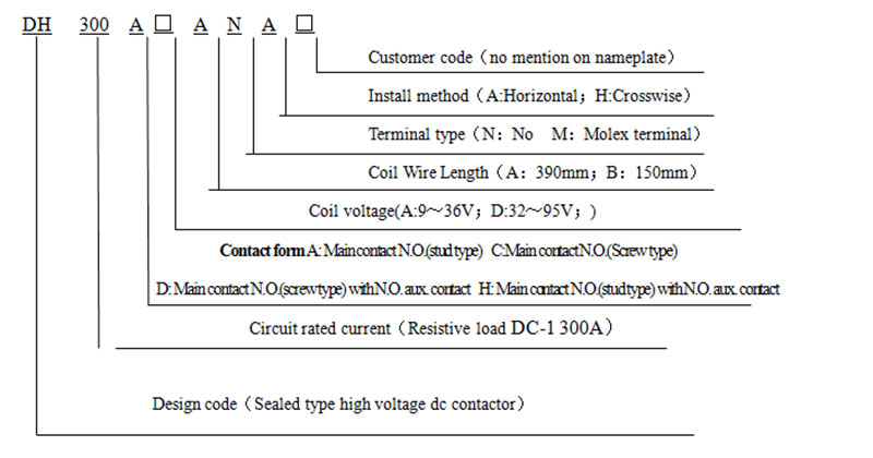 high voltage dc contactor dh300 china